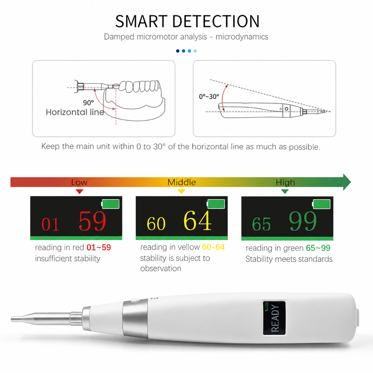 Implant stability meter