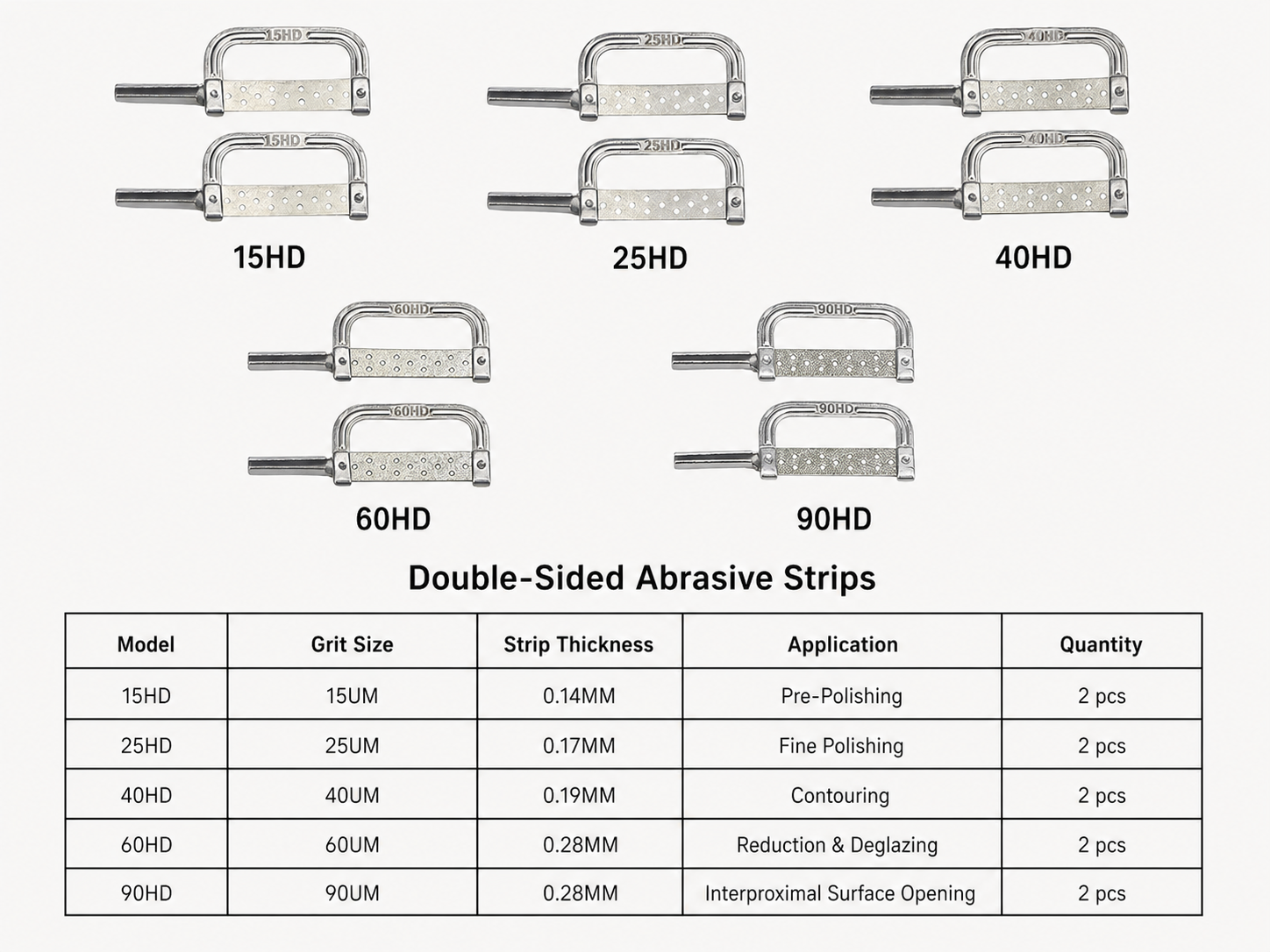 Interproximal Reduction (IPR) Kit