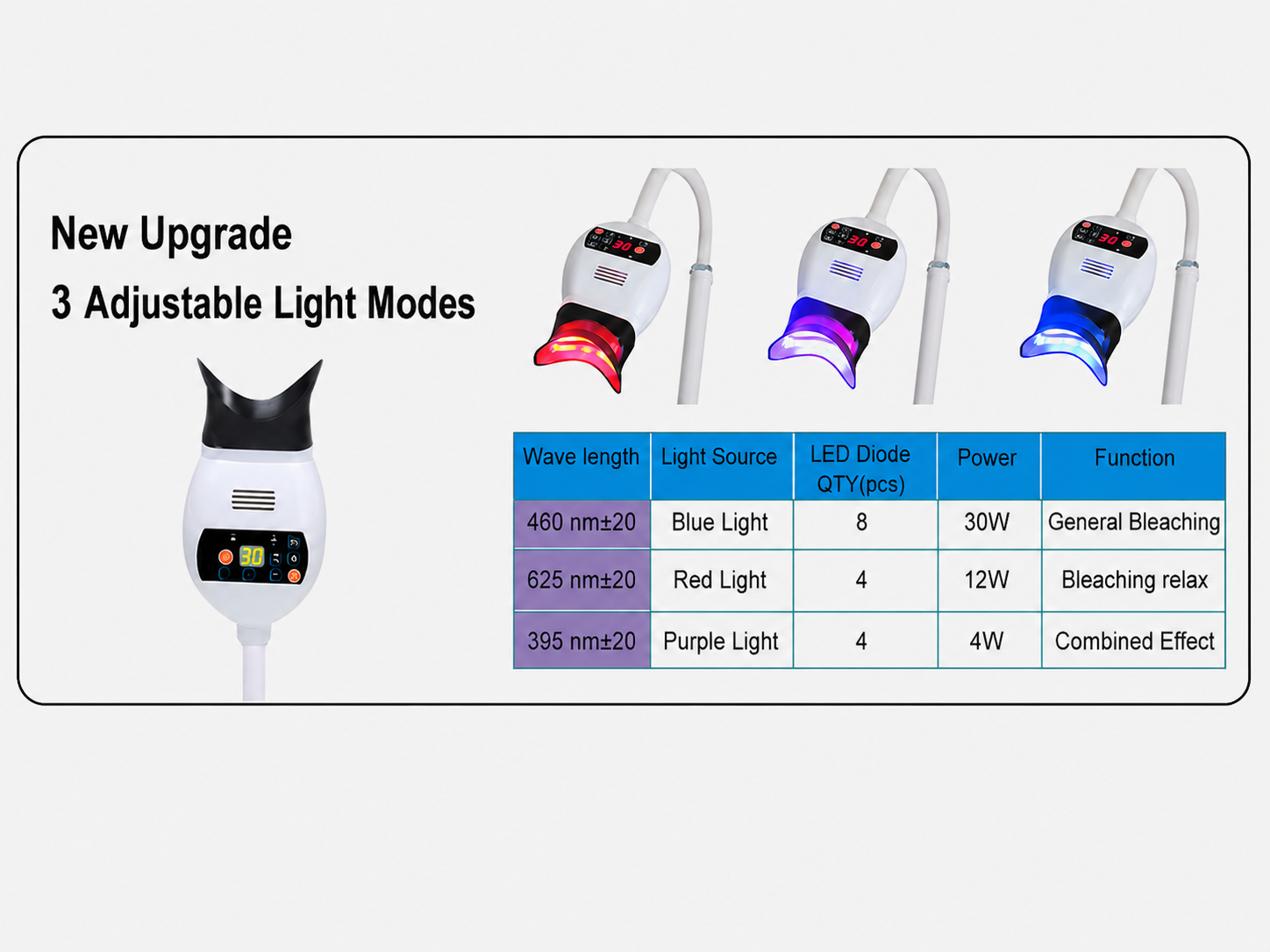 Teeth Whitening Instrument with Adjustable Timer