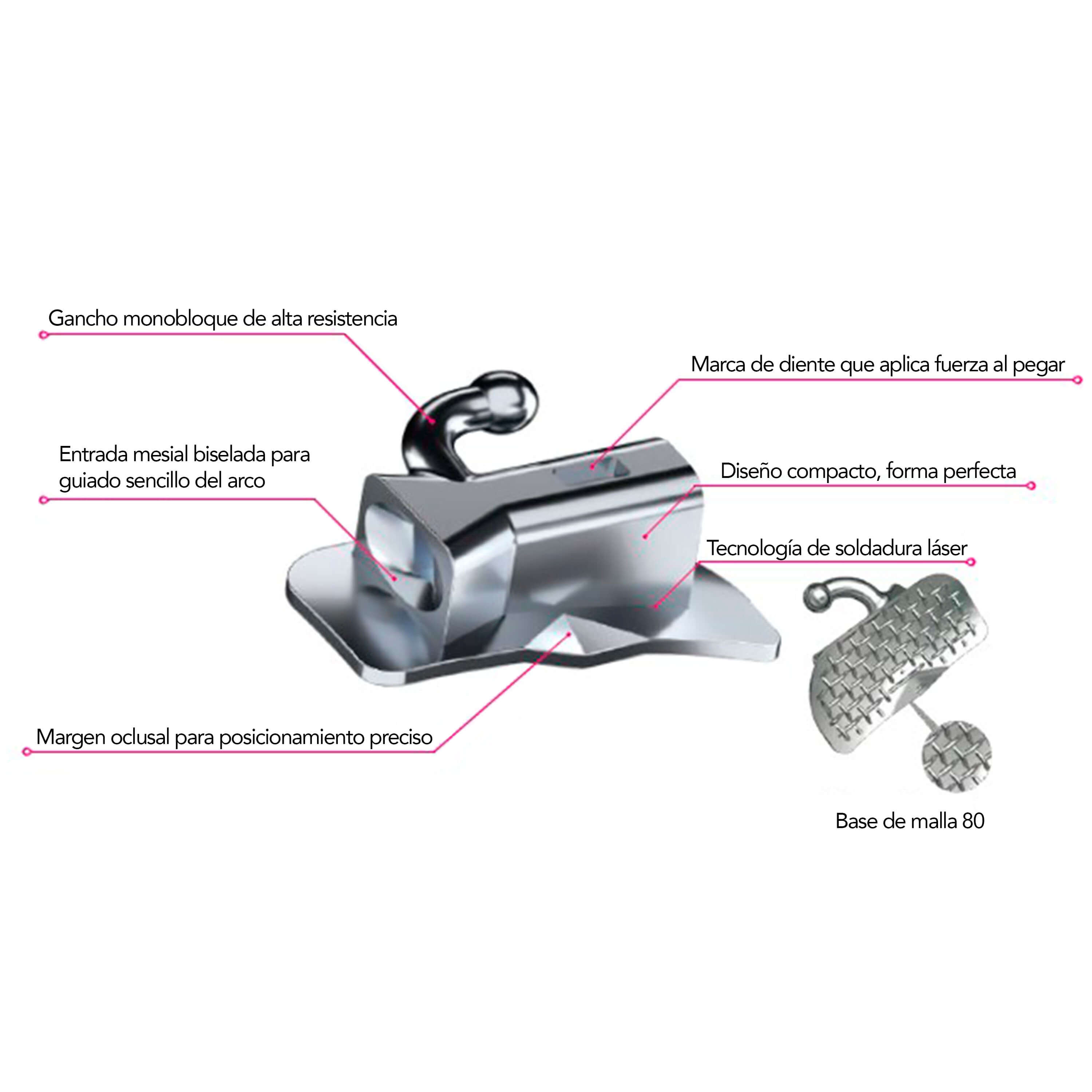 Orthodontic Pack