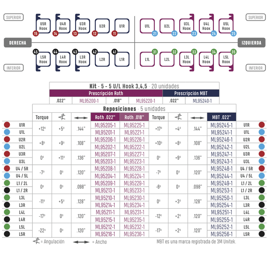 Blues - Ceramic Brackets with metallic slot MBT .022" (Replacement 5ud)